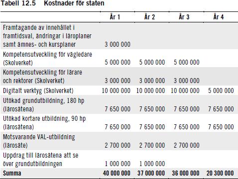 14(28) Svar: Olofströms kommun vill poängtera behovet av riktade medel till kommunerna för att finansiera implementeringen av beslutade