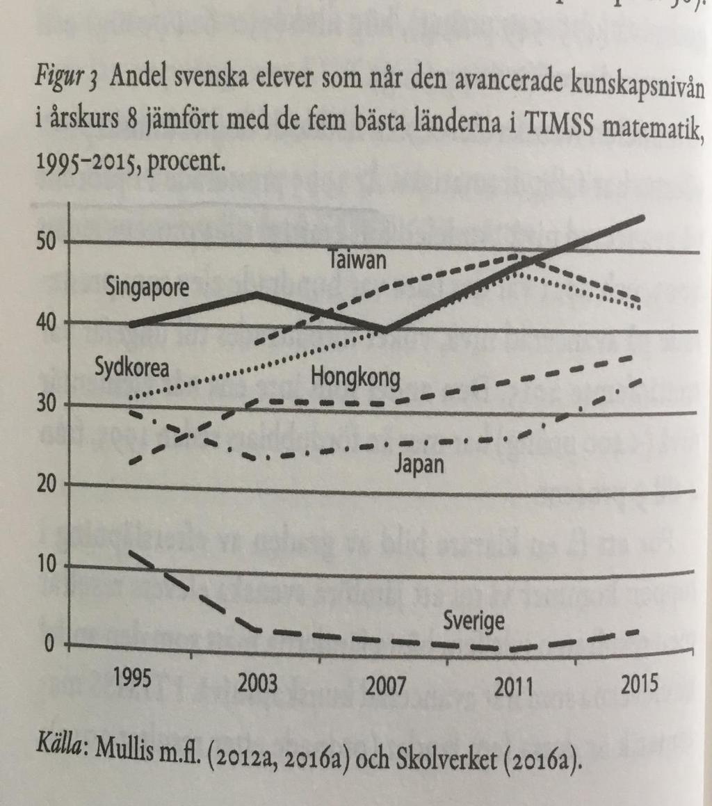 Andelen högpresterande