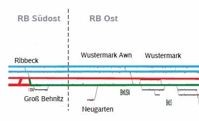 Vorstellung einzelner Projektthemen Planung von Varianten zwischen Abzweig Ribbeck und östl.