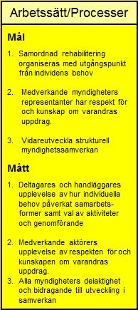 Målen att samordnad rehabilitering organiseras med utgångspunkt från individens behov, samt att myndigheternas representanter har respekt för och kunskap om varandras uppdrag, att utveckla samverkan.