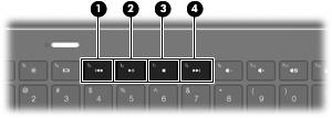 Använda tangenterna för medieaktivitet Tangenterna för medieaktivitet styr uppspelningen av en ljud-cd eller en DVD eller BD som sitter i den externa optiska enheten (köps separat).