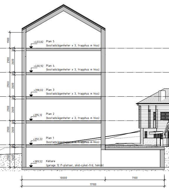 Figur 2.2. Sektionsritning med mått över planerad byggnad (våning 0-5).