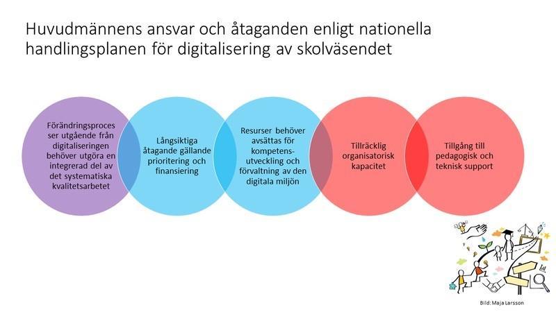 HANDLINGSPLAN FÖR DIGITALISEIRNG INOM FÖRSKOLA OCH SKOLA 2019 2022 5 Nationell strategi och handlingsplan I maj 2017 beslutade regeringen om en samlad digitaliseringsstrategi, Digitalt först, 1 som