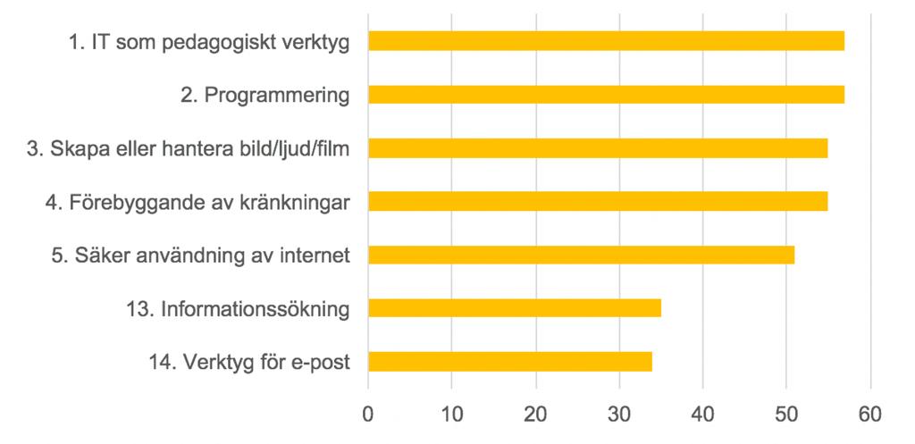 Källa: Skolverket (2016)