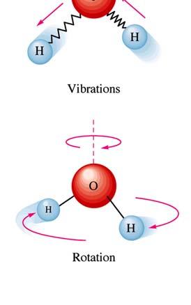 mikrotillstånd En vattenmolekyl kan vibrera på många olika