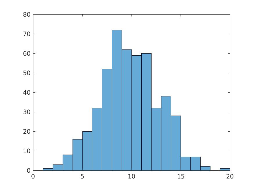 3 Begrepp Vi är nu redo för att dyka ned i statistisk inferensteori! I sedvanlig ordning börjar vi med att definiera lite begrepp så vi är överens om vad vi diskuterar. Stickprov Definition.