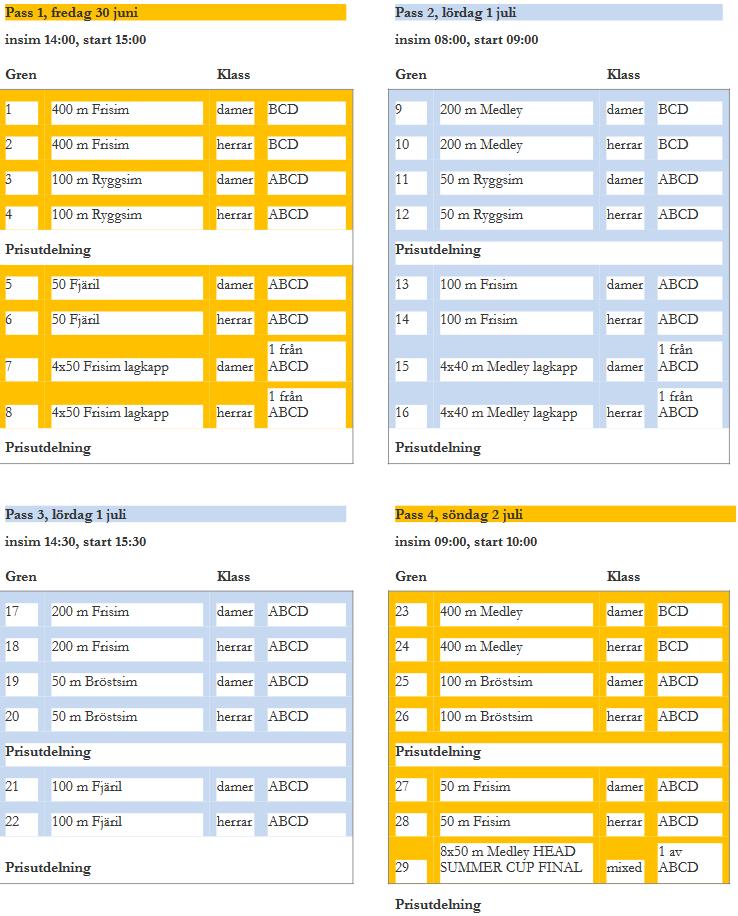 Grenordning: Deltagarlista: Namn Född Licens Nr Grennamn Arganti Leona 2004 BY8404 3 100m Ryggsim Damer [14-15] Arganti Leona 2004 BY8404 5 50m Fjärilsim Damer [14-15] Arganti Leona 2004 BY8404 11