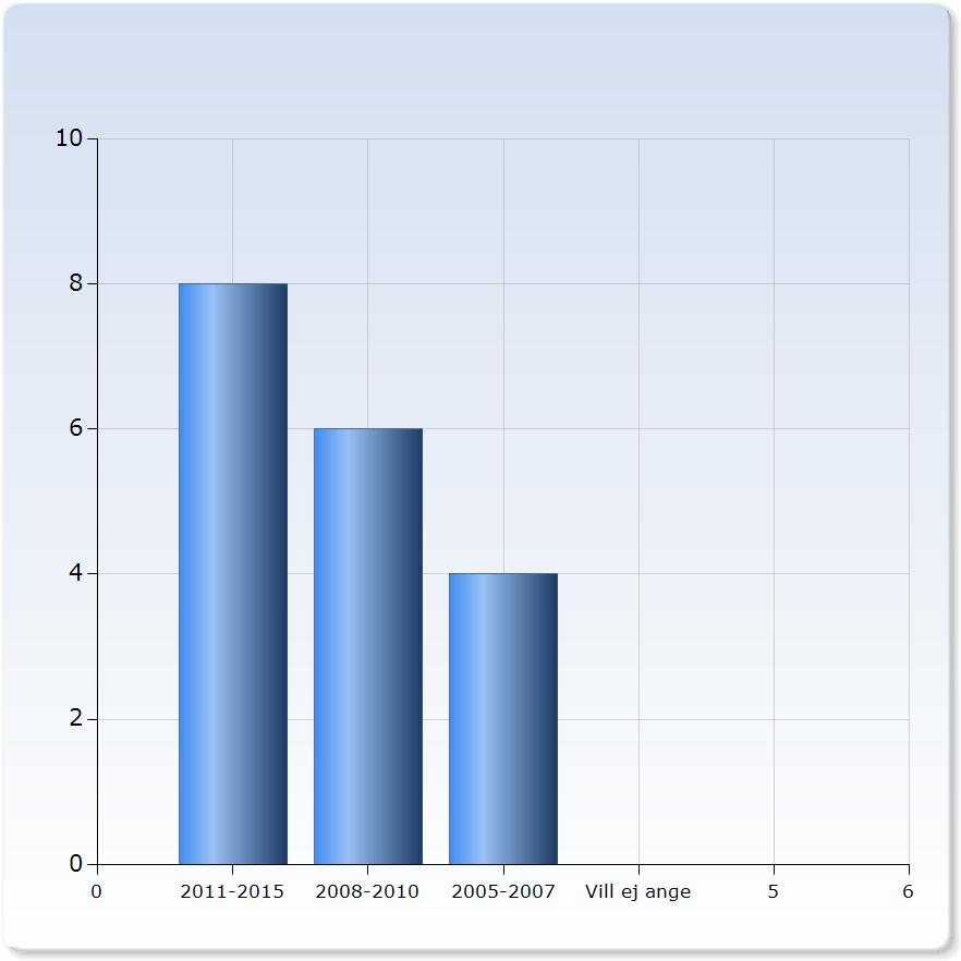 MFS-stipendiater 005-015 januari respondenter: 6 : Svarsfrekvens: 69,3 % 1.