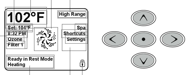 Huvudskärm Status på spa I huvudmenyn kan du snabbt se viktig information om hur utespaet fungerar. Från den här menyn kan du komma åt de viktigaste funktionerna, t.ex. inställning av temperaturen.