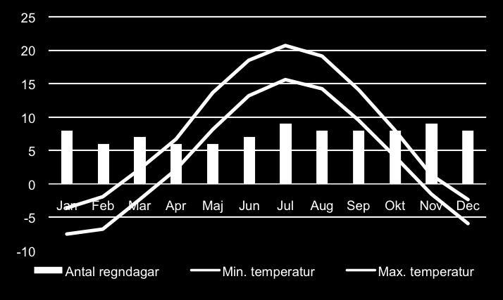 Den höga kusten påverkar klimatet Den dramatiska terrängen i Höga Kustenområdet mellan Härnösand och Örnsköldsvik sätter sina spår i klimatet.