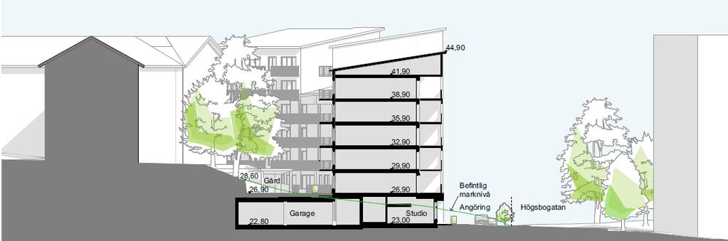 Bebyggelse A - ByggVesta För område A har det genomförts ett parallellt skissuppdrag. Två arkitektfirmor tog fram förslag till bebyggelseutformning.