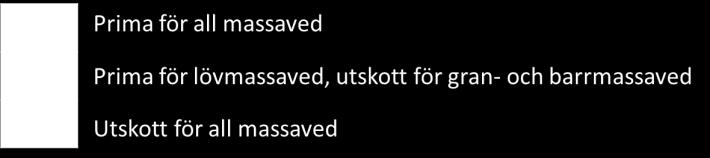 Detta antagande görs för att kunna summera dimensions- och kvistningsfel till en gemensam klassningstabell.