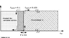 . Så här programmerar du Bild.: Par. 1-00 = [1] Varvtal med återk. eller [] Moment och par. 1-01 = [3] Flux m. motoråterk.. Variabel ström - Flux-modell - Sensorless Denna modell används när par.