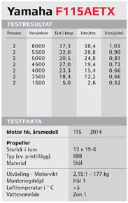 Så här läser du våra testresultat 1 2 3 Motortyp. Bokstaven F anger att det är en fyrtaktsmotor.