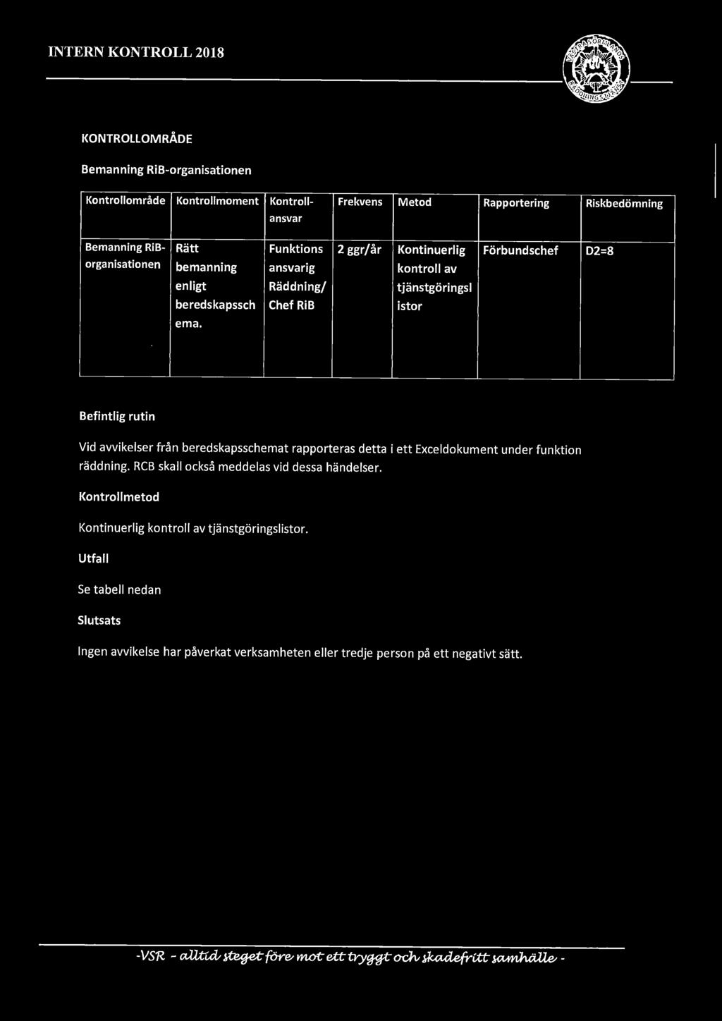 istor ema. Befintlig rutin Vid avvikelser från beredskapsschemat rapporteras detta i ett Exceldokument under funktion räddning. RCB skall också meddelas vid dessa händelser.