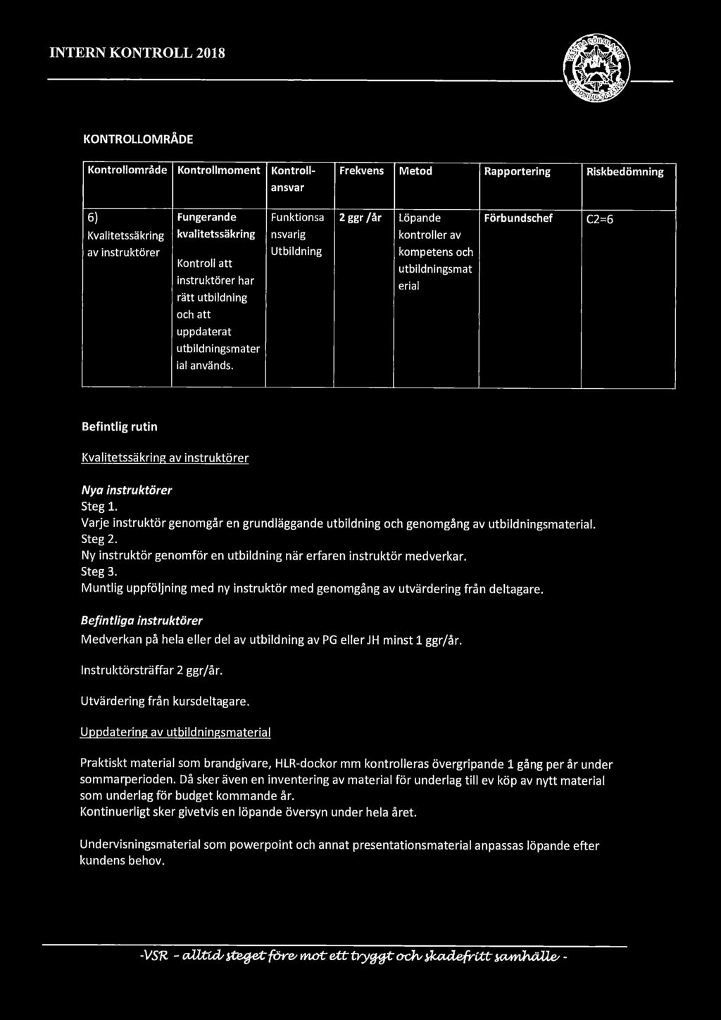 Funktionsa 2 ggr /år Löpande Förbundschef C2=6 nsvarig kontroller av Utbildning kompetens och utbildningsmat erial Befintlig rutin Kvalitetssäkring av instruktörer Nya instruktörer Steg 1.