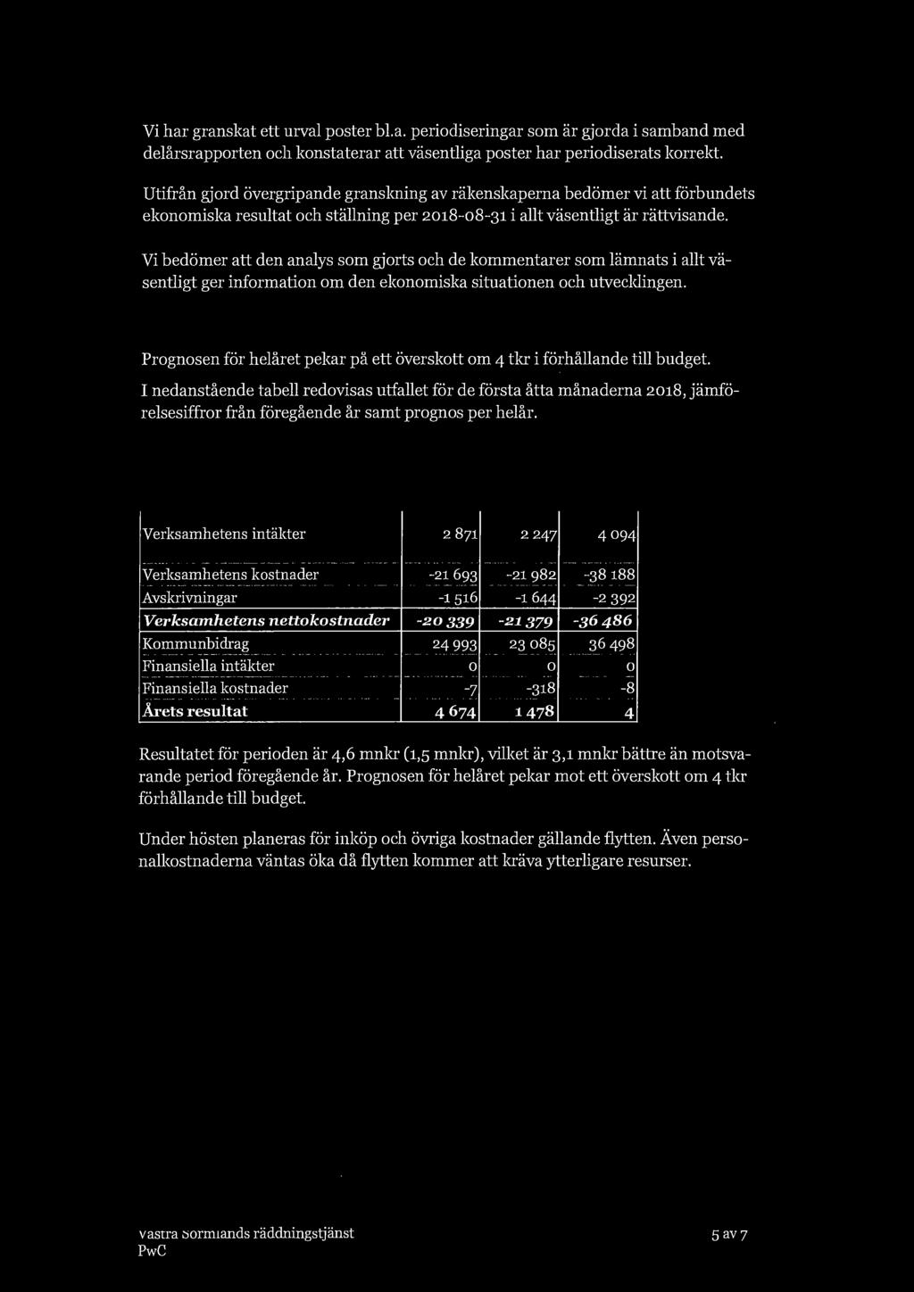 Vi har granskat ett urval poster bl.a. periodiseringar som är gjorda i samband med delårsrapporten och konstaterar att väsentliga poster har periodiserats korrekt.