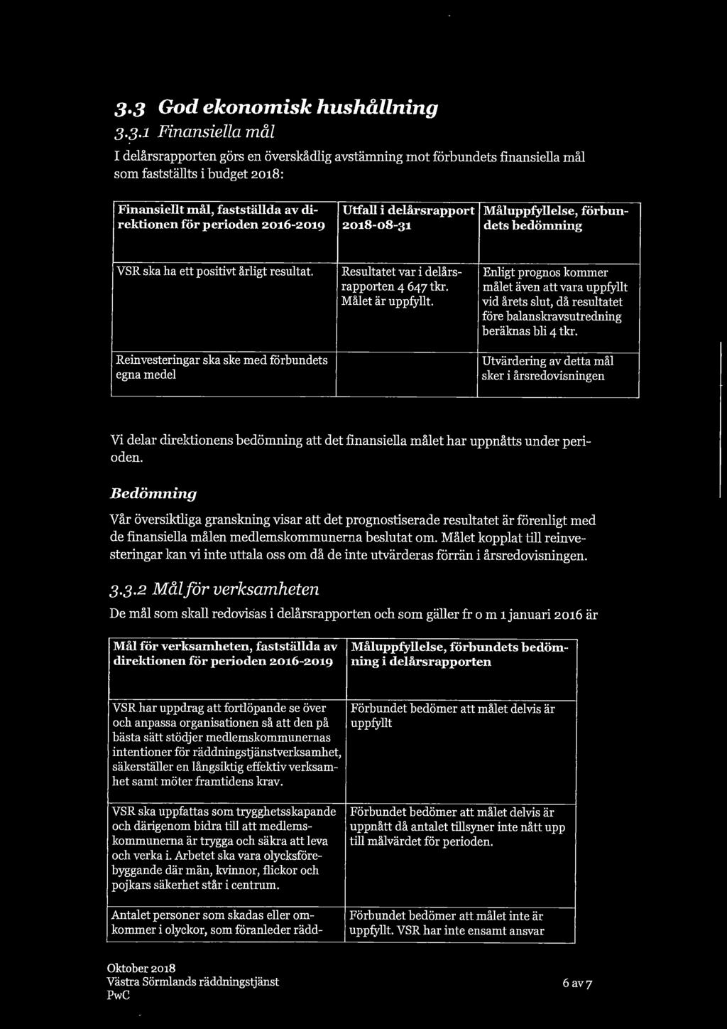 Resultatet var i delårs- Enligt prognos kommer rapporten 4 647 tkr. målet även att vara uppfyllt Målet är uppfyllt. vid årets slut, då resultatet före balanskravsutredning berälmas bli 4 tkr.