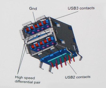 Hastighet För närvarande finns det tre hastighetslägen som definieras i den senaste specifikationen för USB 3.0/USB 3.1 Gen 1, nämligen SuperSpeed, Hi-Speed och Full-Speed.