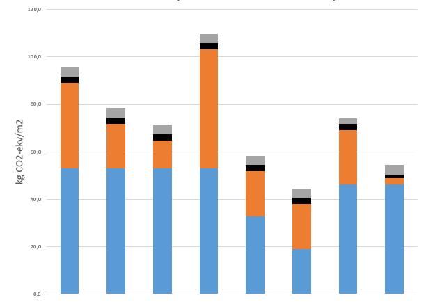 Fokusområde grund: - Platta på mark - med klimatsmart betong, skumglas eller träplatta.