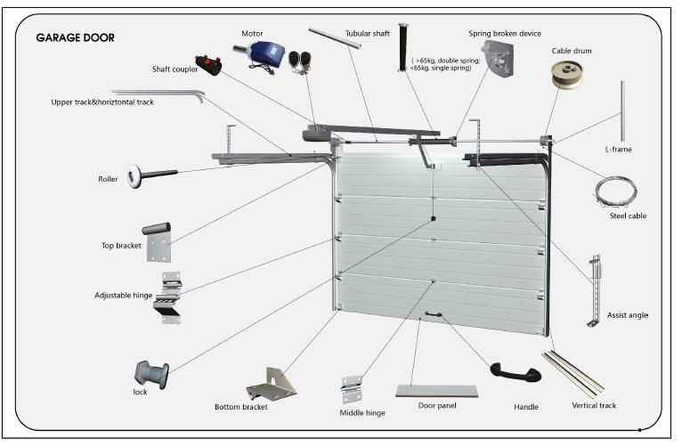 SPRÄNGSKISS Motor Röraxel Stödlagerfäste Kabeltrumma Övre & horisontell skena Axeladapter (>65 kg, dubbel fjäder; < 65 kg enkel fjäder)