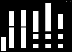 prova D così definito: D = (T x C) / (T + C) x 0,00981 = kn dove: T = Massa complessiva max. della motrice (in kg) e C = Massa rimorchiabile max.