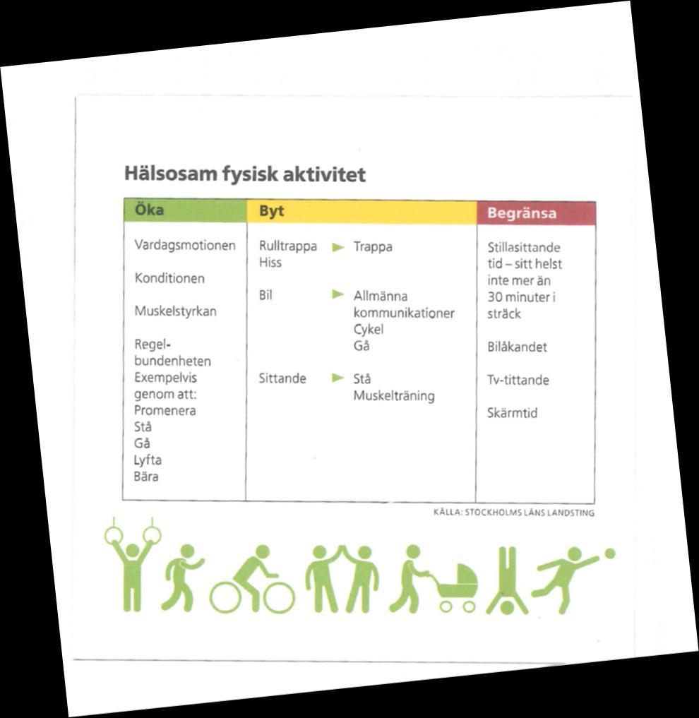 Fysisk aktivitet Barn och ungdomar 60 min/dag Högintensiv