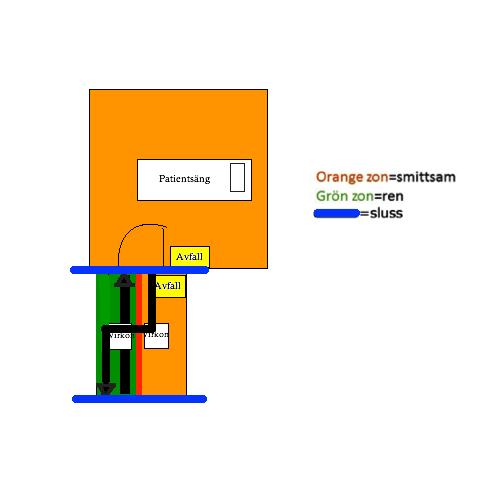 Tag in en telefon för att underlätta kommunikation med infektionsbakjour, etc. Se till att det finns telefonnummer till infektionsbakjour, infektionsmottagning, etc. på rummet.