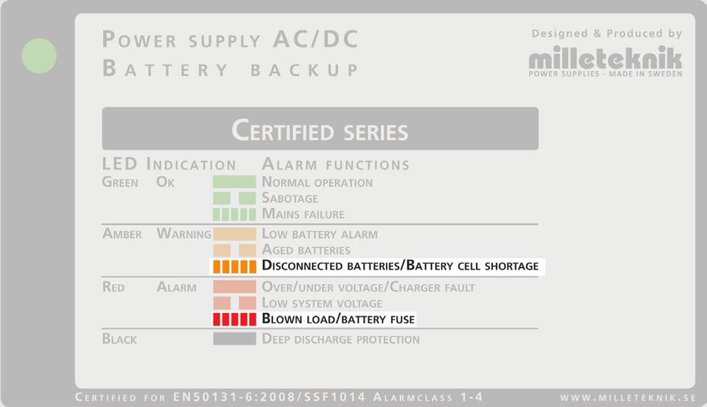 2.3 Notering om Larm Endast för SSF-TEQ-XL. Larm ges på panel som: Disconnected Battery/Battery Cell Storage om batteri är bortkopplat. Endast för SSF-TEQ-XXL.