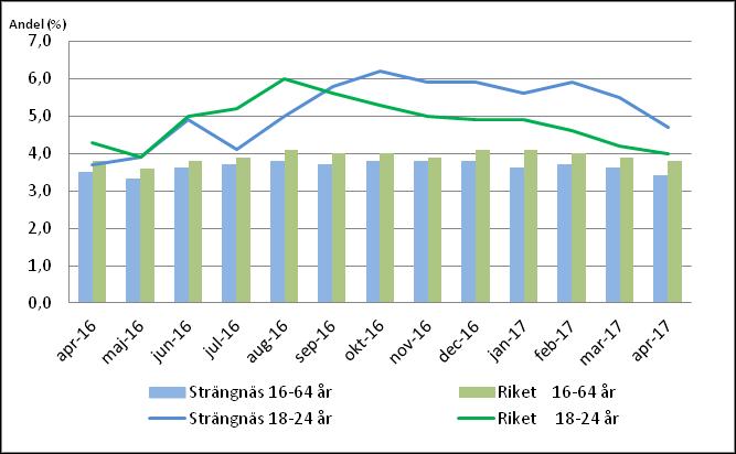 Nyckeltalsbilaga Befolkningsutveckling 35 500 Folkmängd Strängnäs kommun 2017 Folkmängd Prognos