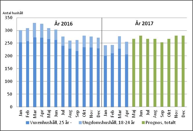 Öppet arbetslösa (%), andel av registerbaserad arbetskraft.