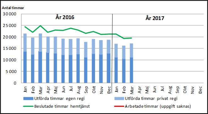 Ekonomiskt bistånd (exkl.