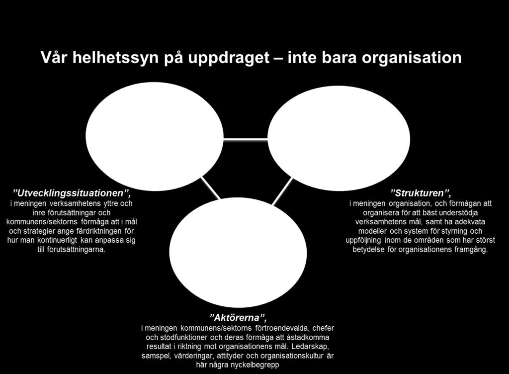 Detta projekt har varit ett tydligt exempel på att frågeställningarna och deras lösningar har återfunnits i samtliga dessa linser.