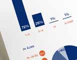 PRODUKTER HADELSIDEX Omsättningsstatistik för nyckelföretag i Stockholm City som svarar för cirka 40 procent av sällanköpsvaror med dominans av