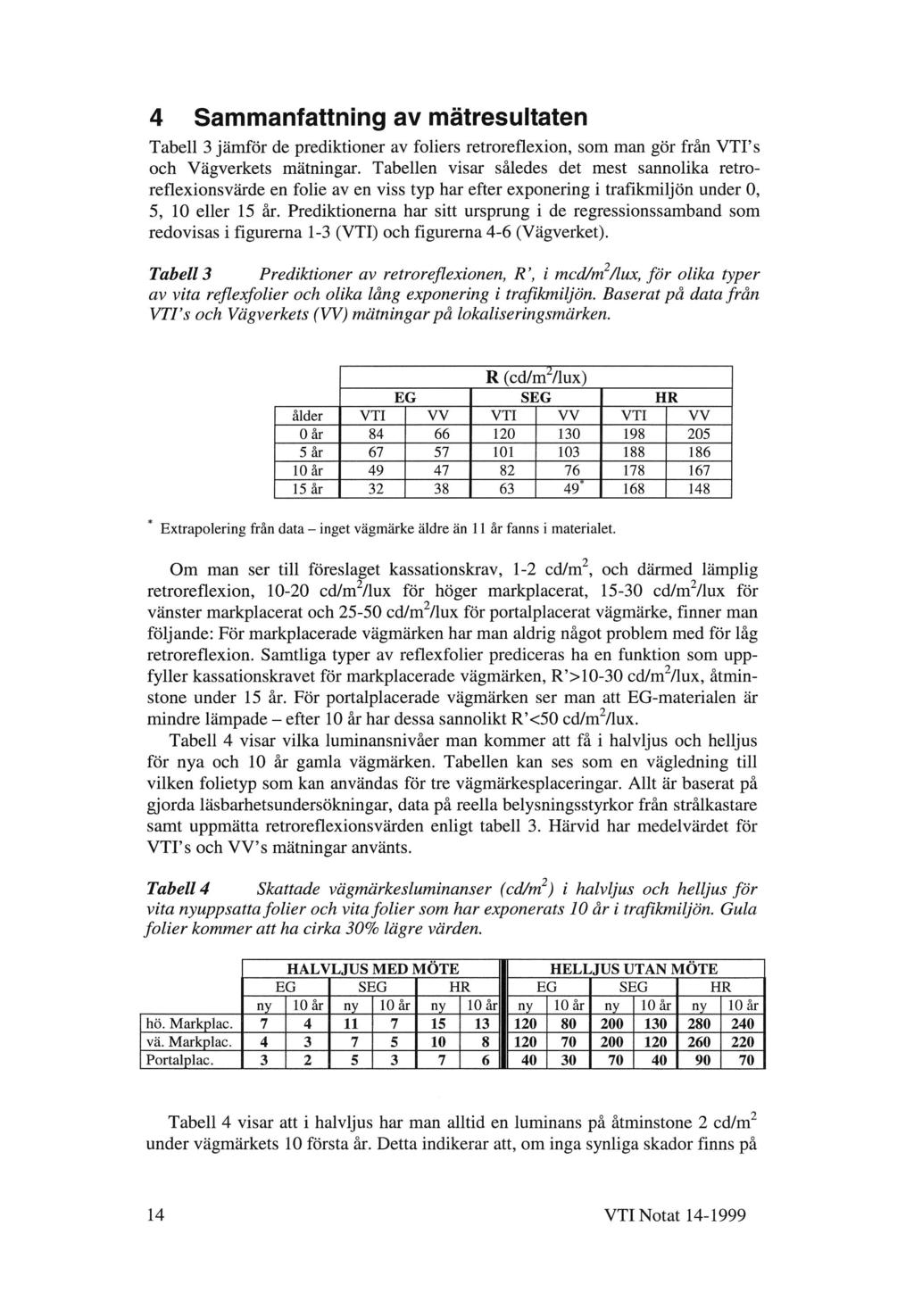 4 Sammanfattning av mätresultaten Tabell 3 jämför de prediktioner av foliers retroreflexion, som man gör från VTPS och Vägverkets mätningar.