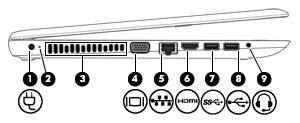 (3) Minneskortläsare Läser extra minneskort som används för att lagra, hantera, dela eller få åtkomst till information. (4) USB 2.0-port Ansluter en extra USB-enhet, t.ex. tangentbord, mus, extern hårddisk, skrivare, skanner eller USB-hubb.