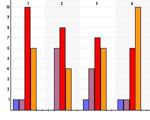 218-4-1 Websurvey by Textalk Övrigt att tillägga: Antal svar på frågan: 8 Jag tycker att de sista två åren på psykologprogrammet innehöll väldigt mycket grupparbeten varav jag upplever att vissa