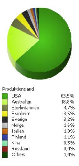 Marknadsandel per produktionsland (marknadsandel baserat på antalet besök) Besök månad för månad 2015 Månad Besök 2015 Besök 2014 Besök 2013 Diff. 15/14 15/14 i % Diff.