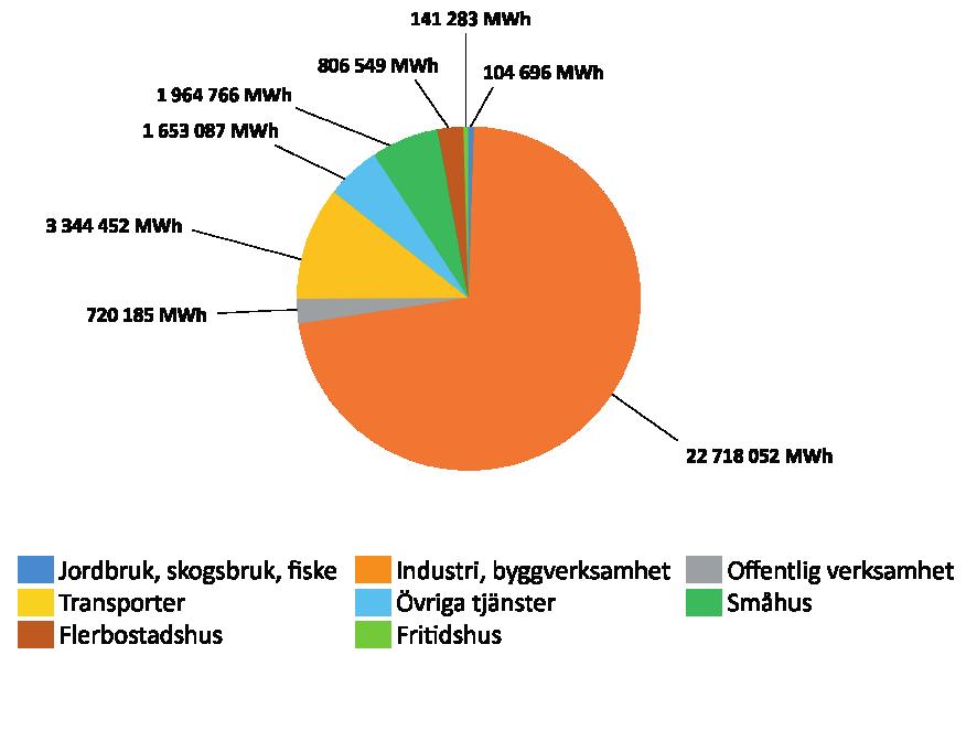 Ton koldioxidekvivalenter per invånare 15 10 5 0 2008 2009 2010 2011 2012 2013 2014 2015 2016 Växthusgasutsläpp från svensk konsum on per person