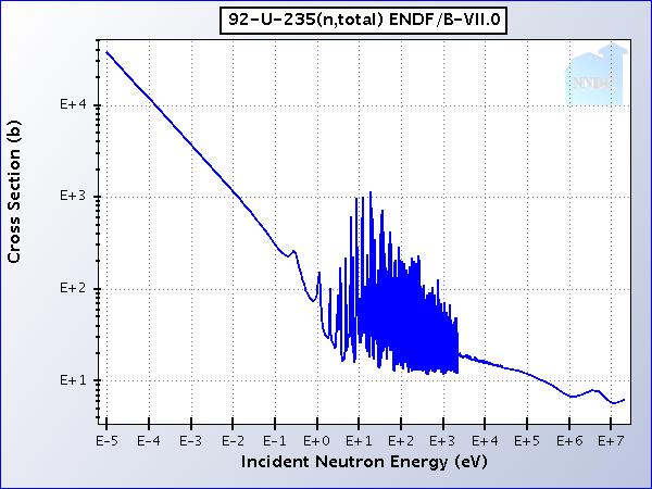 2 Nuclear power reactors 2.