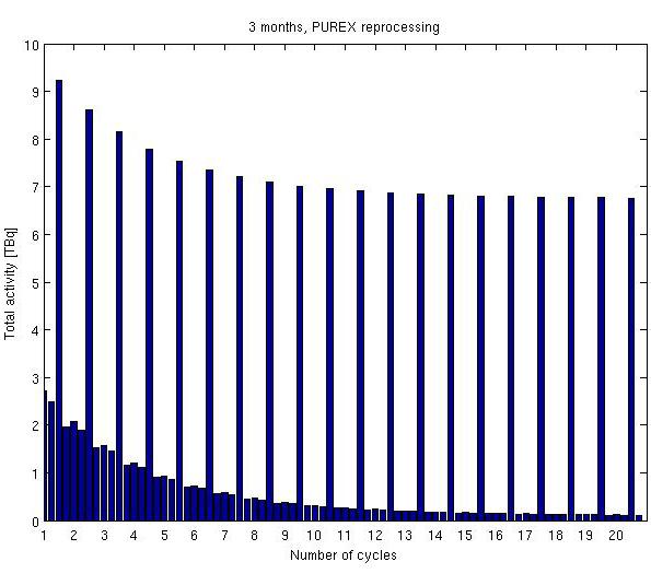 Figure 30.