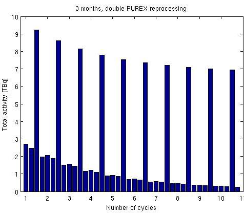 cycle time, where a) is single