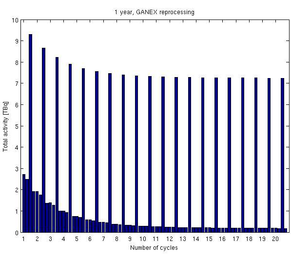 a) b) c) d) Figure 31.