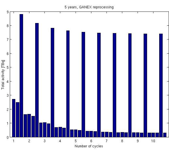a) b) c) d) Figure 32.