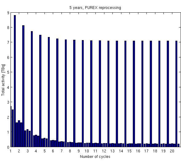 time, where a) is single GANEX, b)