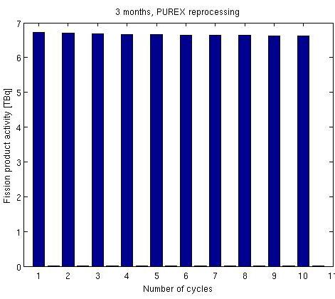 cycle time, where a) is single GANEX, b) double