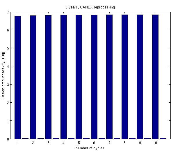 a) b) c) d) Figure 38.