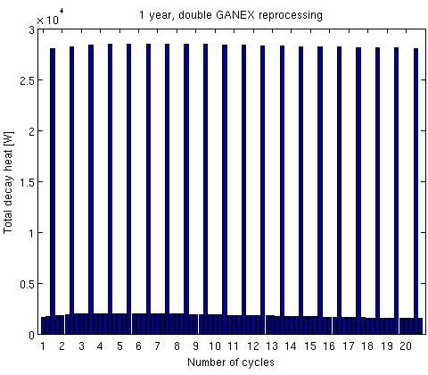 time, where a) is single GANEX, b)