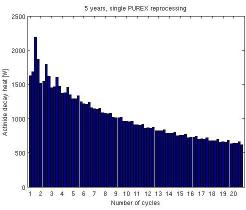 time, where a) is single GANEX, b)