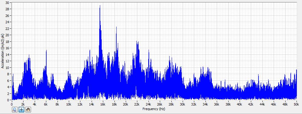 Vibrationer ISO 5349 ISO-vibrationer Påvisad skadlighet.